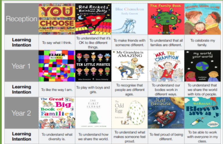 Protected Characteristics - St Joseph's Catholic Primary School, A ...